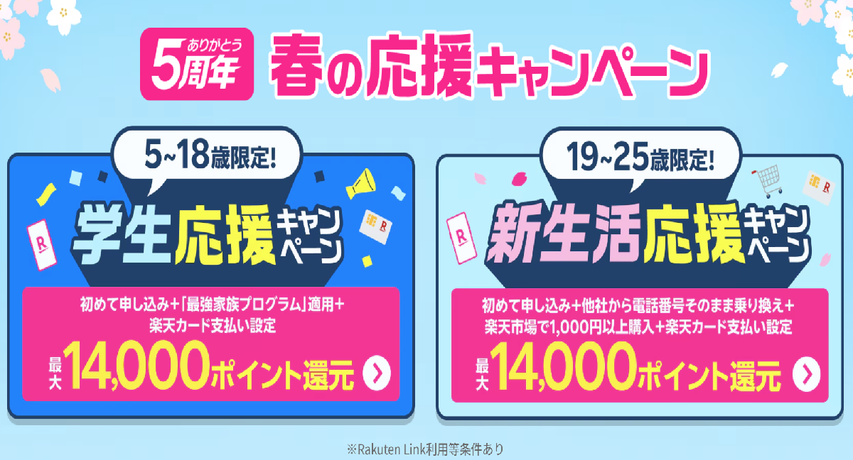桜の花びらを背景に「5周年 春の応援キャンペーン」のタイトルと、左に「学生応援キャンペーン（5～18歳限定、最大14,000ポイント還元）」、右に「新生活応援キャンペーン（19～25歳限定、最大14,000ポイント還元）」のバナーデザイン
