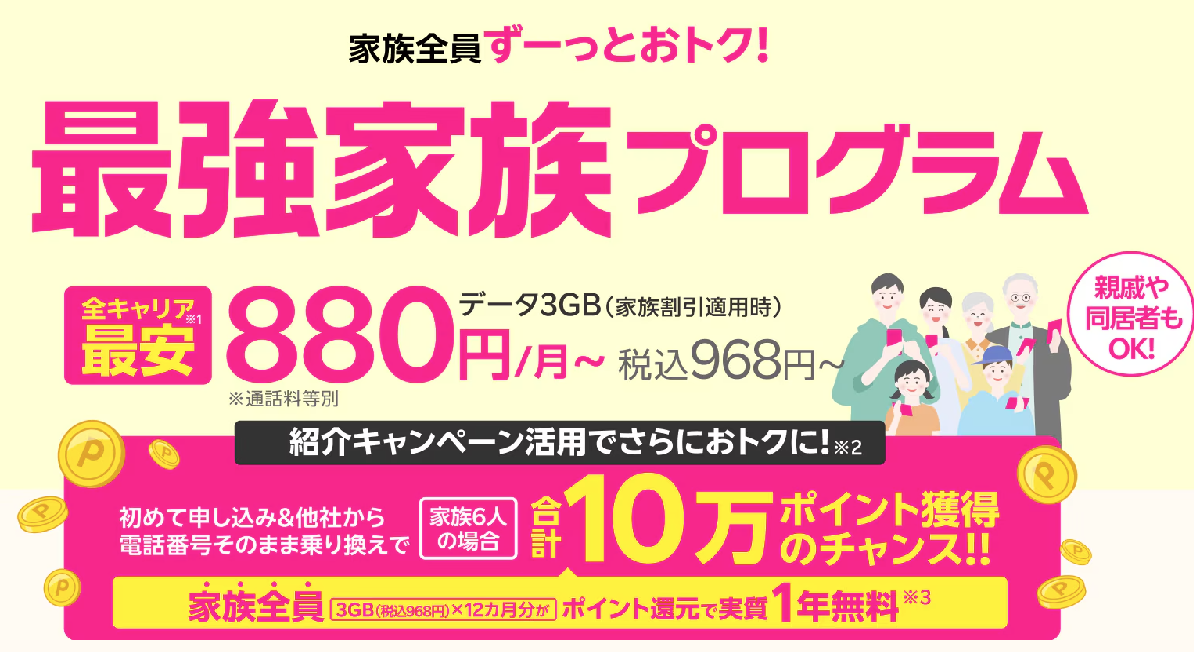 明るい黄色の背景に『家族全員ずーっとおトク!最強家族プログラム』と大きく表示されたバナー。中央に『全キャリア最安 880円/月~(データ3GB/家族割適用時)税込968円~』と料金が書かれ、その下に『紹介キャンペーン活用でさらにおトクに!家族6人の場合合計10万ポイント獲得のチャンス』とポイント特典が説明されている図解。