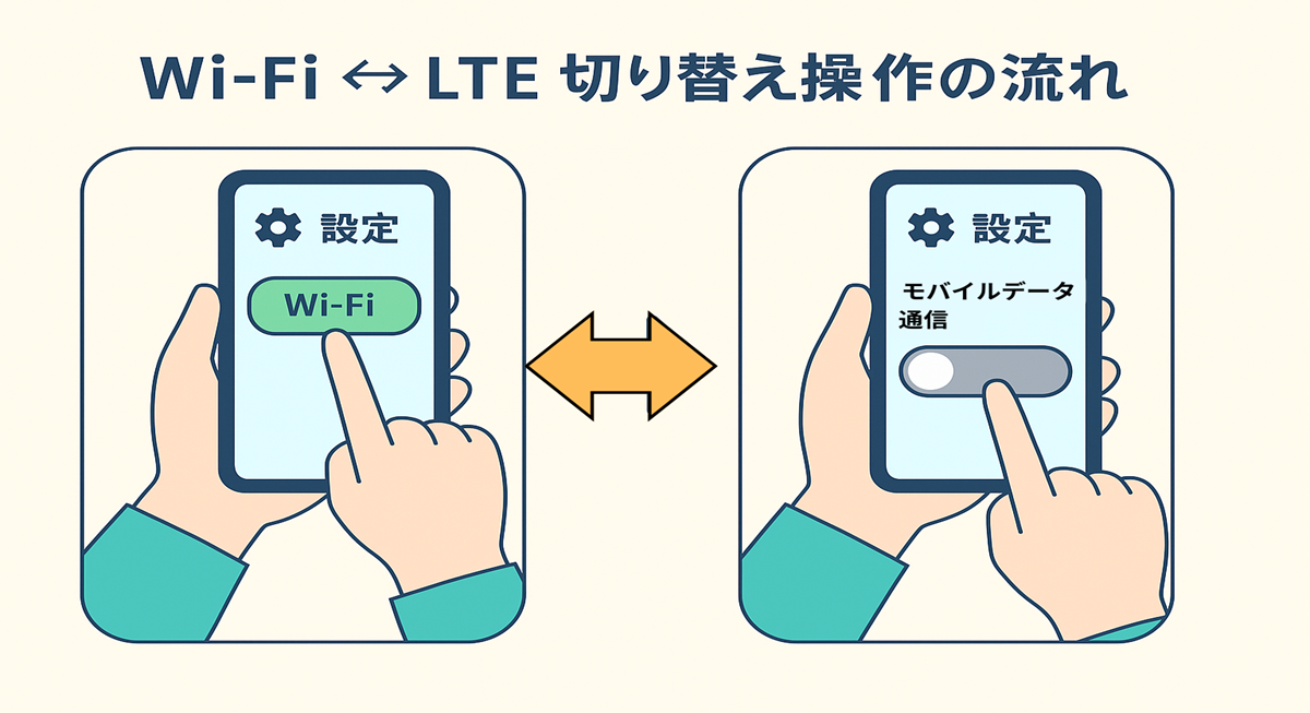 Androidの「アクセスポイント名 (APN)」編集画面。画面中央に「APN: rakuten.jp」と入力されたテキストボックスがピンク枠で強調表示され、その下に「APNタイプ」「認証タイプ」「APNプロトコル」など複数のドロップダウンメニューが同じくピンク枠で囲まれている様子。画面上部には「保存」ボタン、左上に戻る矢印がある。
