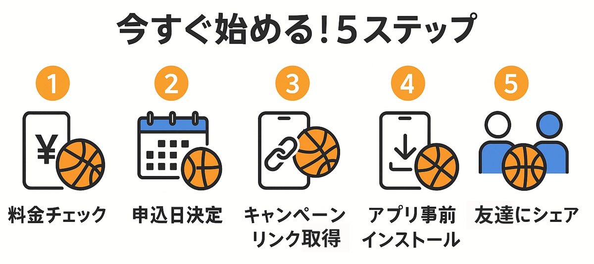 「今すぐ始める！5ステップ」と書かれ、スマホやカレンダー、リンク、アプリ、友達のアイコンとバスケットボールを組み合わせたイラストで、料金チェックから友達へのシェアまでの手順が並ぶバナー。