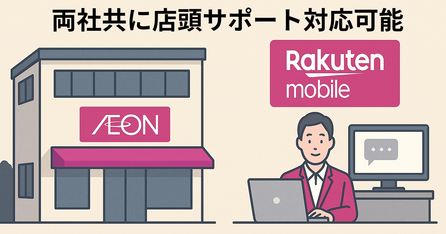 左側にイオンの店舗外観、右側に「Rakuten mobile」カウンターとPCでチャット対応するスタッフのイラスト。「両社共に店頭サポート対応可能」というテキスト付きのサポート比較バナー。