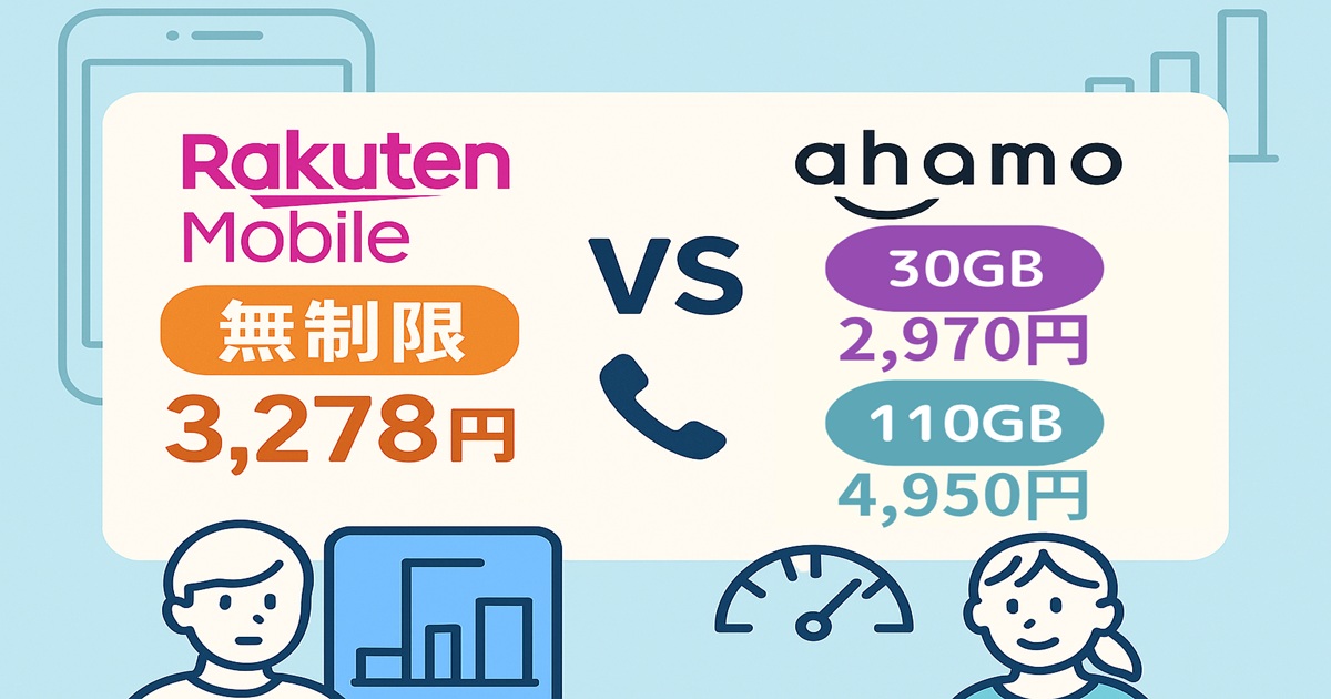 楽天モバイルとahamoの料金プランと特徴をイラストとテキストで比較した図解バナー。左に楽天モバイル（無制限3,278円）、右にahamo（30GB 2,970円、110GB 4,950円）が描かれている。