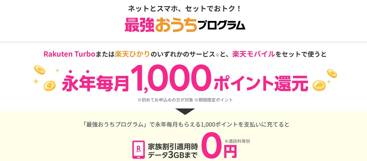 楽天ひかりまたはRakuten Turboと楽天モバイルをセット利用で毎月1,000ポイント還元、家族割併用時はスマホ代が実質0円になるキャンペーン概要バナー。