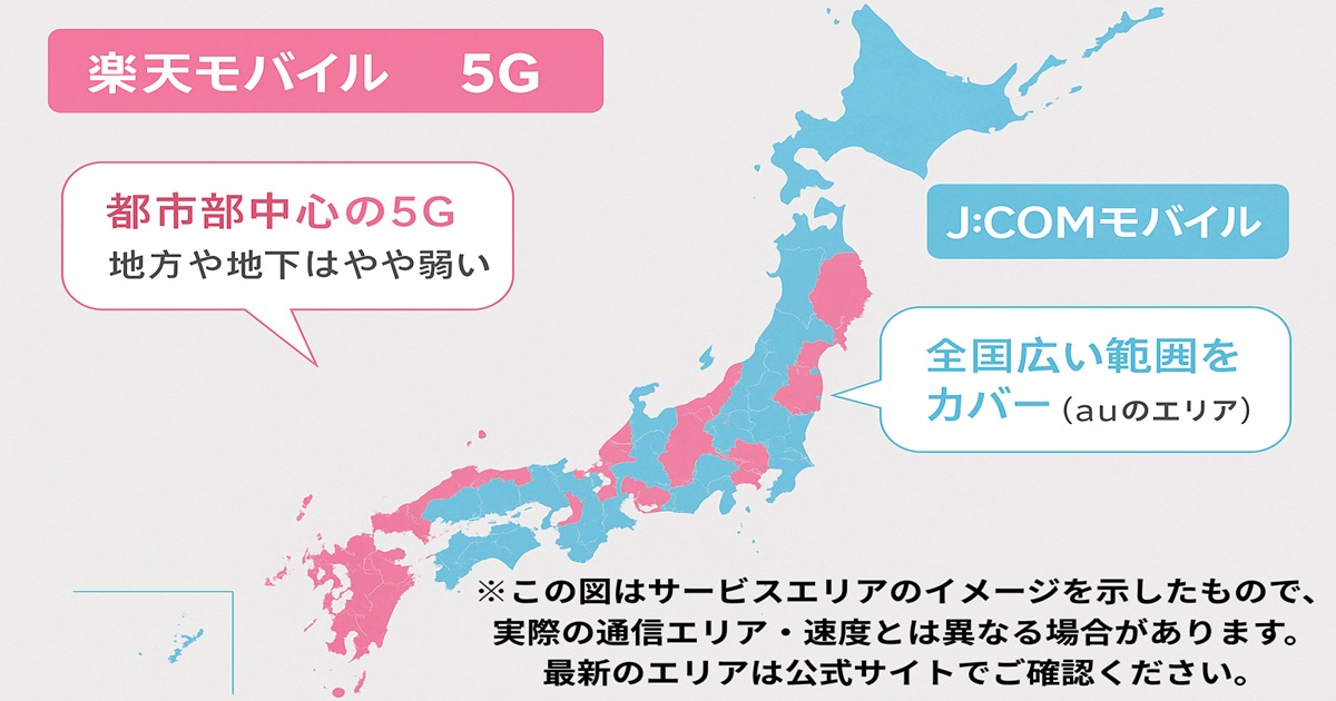 楽天モバイルとJ:COMモバイルのエリアイメージマップ。ピンクが楽天の5G中心エリア、水色がJ:COM（au回線）の広いカバー範囲を示し、都市部・地方・地下でのエリア差を吹き出し付きで解説。※公式エリアマップではなくイメージ。