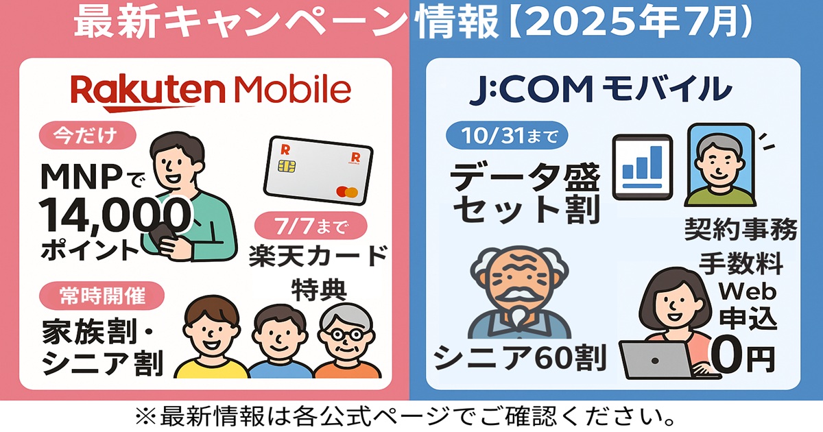 楽天モバイルとJ:COMモバイルの2025年7月時点キャンペーン比較バナー。楽天はMNPポイント還元や楽天カード特典、家族割・シニア割を掲載。J:COMはデータ盛・セット割、シニア60割、Web申込0円をイラスト入りでわかりやすく紹介。