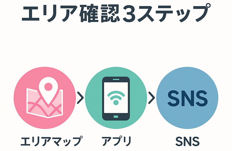 「エリア確認3ステップ」の横長バナー。ピンクの地図アイコン→緑のスマホアイコン→青のSNS吹き出しアイコンが矢印でつながり、下にそれぞれ「エリアマップ」「アプリ」「SNS」のラベル。