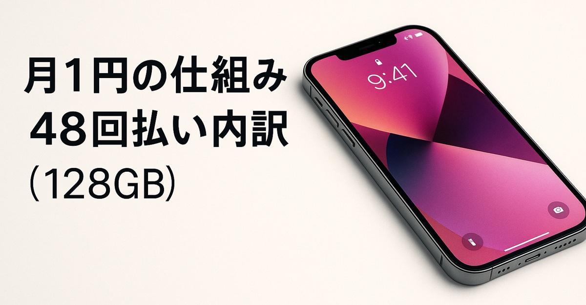 月1円の仕組み・48回払い内訳（128GB）。左に大きな見出し、右にiPhoneの斜め置き写真の説明用バナー