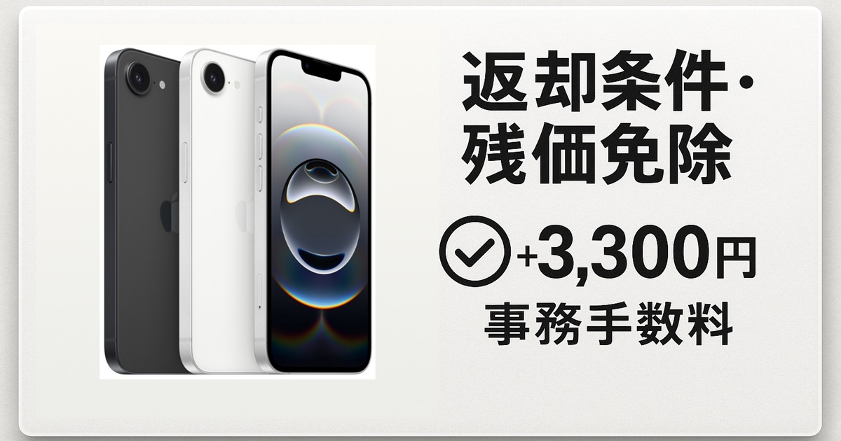 返却条件・残価免除・事務手数料3,300円。端末画像と『＋3,300円 事務手数料』の大きな文字で注意喚起する説明バナー
