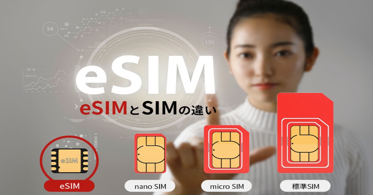 「eSIMとSIMの違い」を説明するイメージ。女性が画面に触れるように指を差し、eSIM・nanoSIM・microSIM・標準SIMのカード形状の違いを比較している。