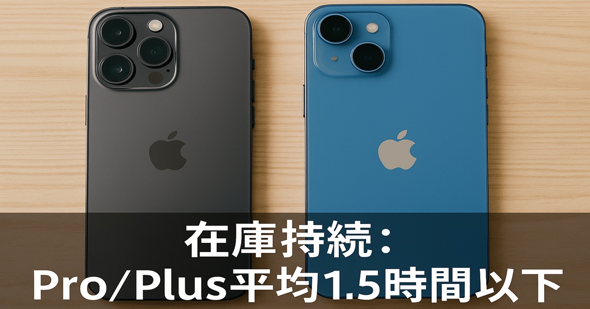 iPhone ProモデルとPlusモデルが並んだ製品写真。平均在庫持続時間1.5時間以下の解説用画像