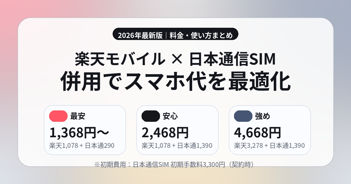 楽天モバイルと日本通信SIMを併用してスマホ代を最適化する料金比較アイキャッチ画像。最安1,368円からの併用パターンを紹介