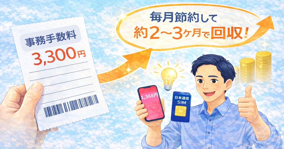 日本通信SIMの事務手数料3,300円を、毎月の通信費節約で2〜3か月で回収できることを示すイラスト